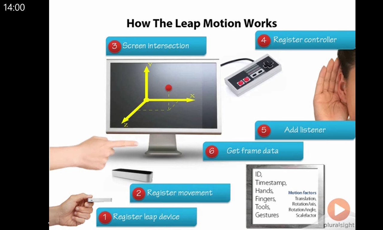 leap motion explained