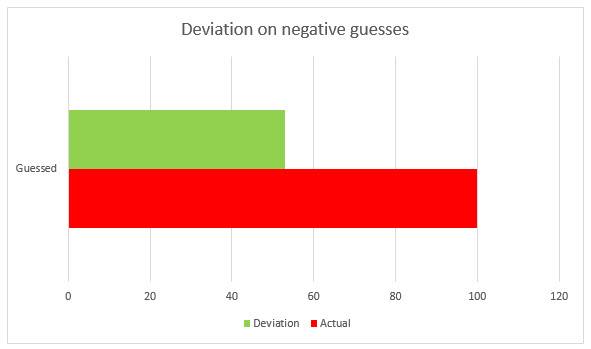 session_scores3