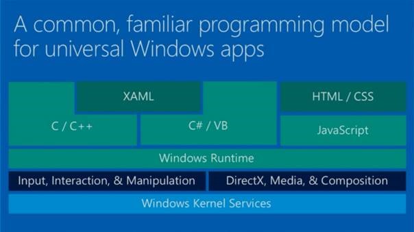 Common XAML UI Framework: Notes BUILD 2014