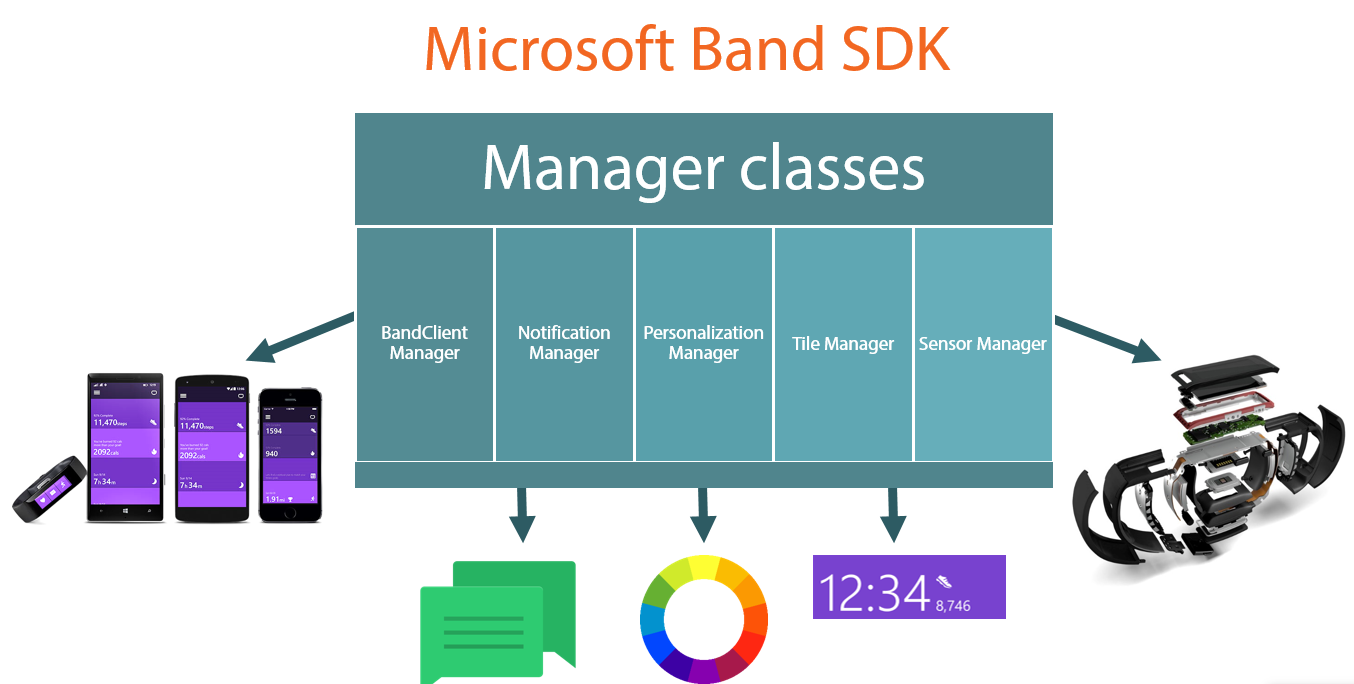 Developing for Microsoft Band Tutorial part 2: Connecting to the band and retrieving band information